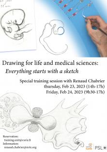 Drawing for life and medical sciences Poster